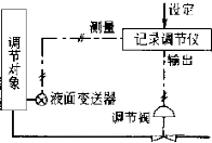 图片关键词 图片关键词